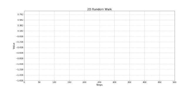 random walk gif
