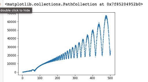 weird-graph